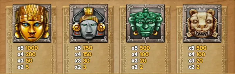 Aztec Idols high-value symbol payouts