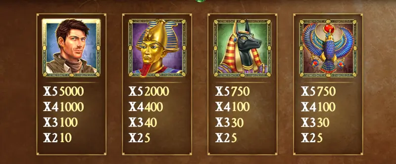 Book of Dead high symbol paytable - Rich Wilde, Pharaoh, Anubis, Bird payouts