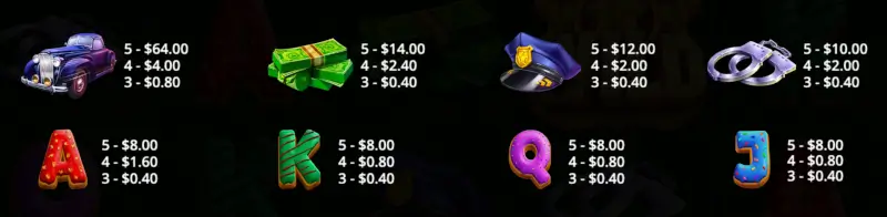 Cash Patrol slot paytable showing symbol payout values for 3, 4, and 5 of a kind